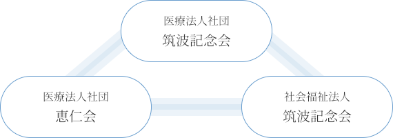 医療法人社団 筑波記念会 医療法人社団 恵仁会 社会福祉法人 筑波記念会